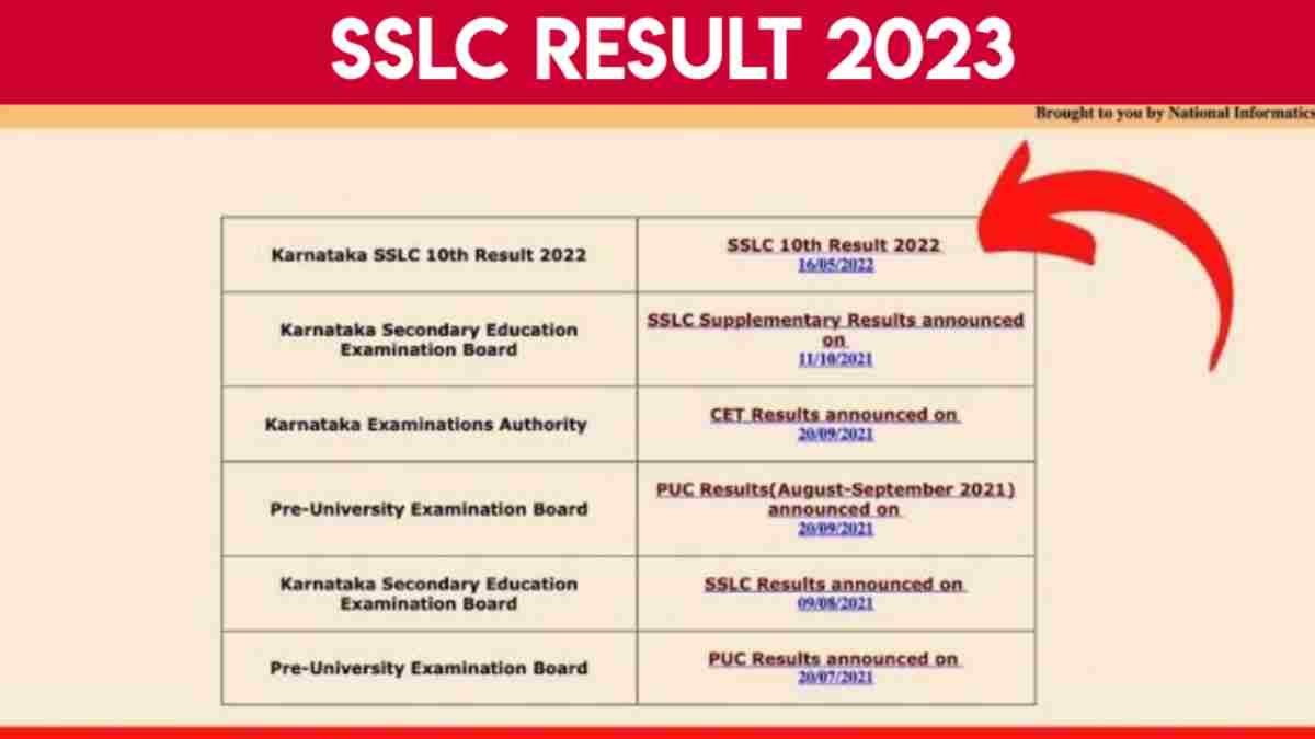 sslc result 2023